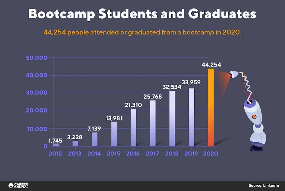 bootcamp-students-graduates .png